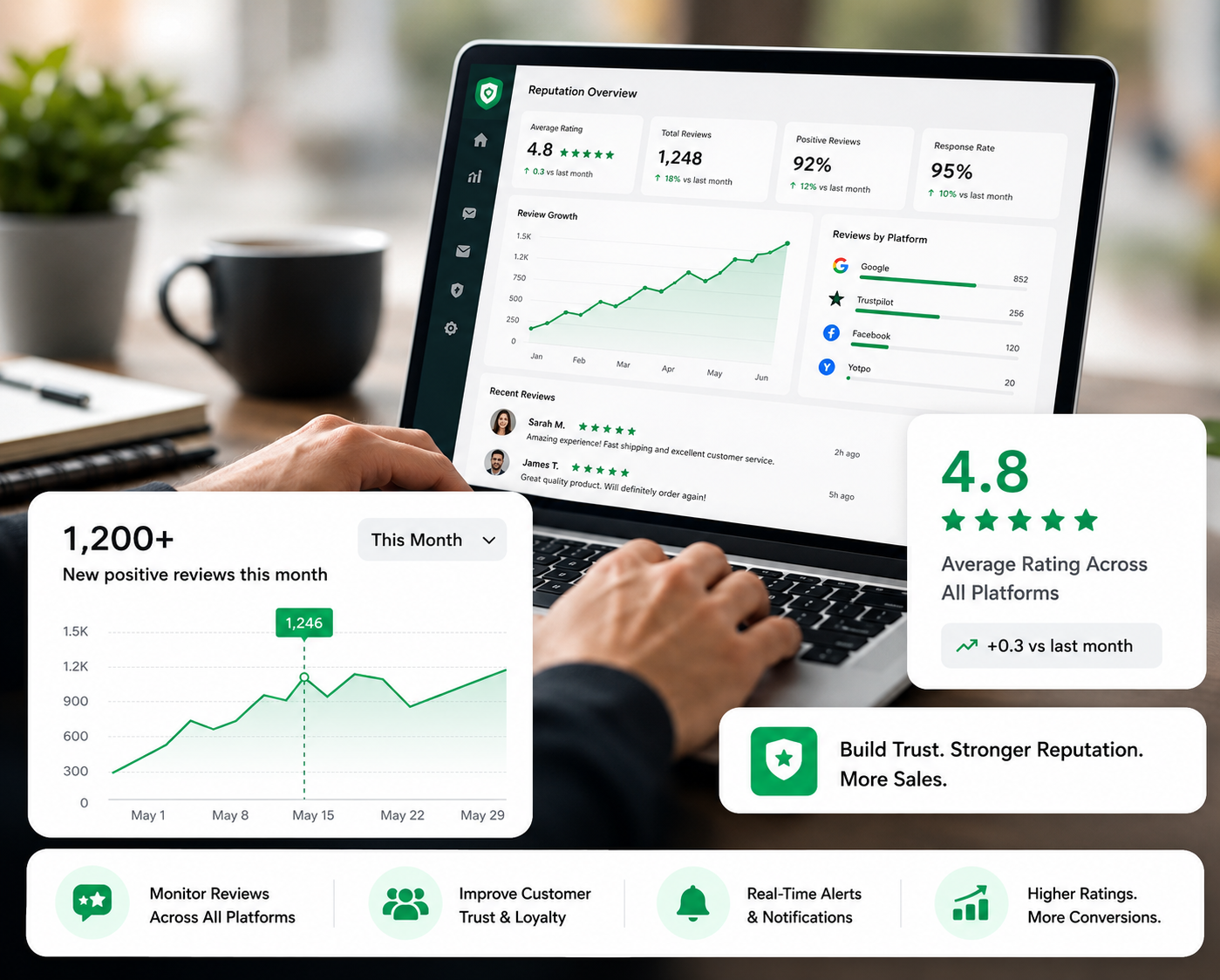 Reputation Management for DTC Brands