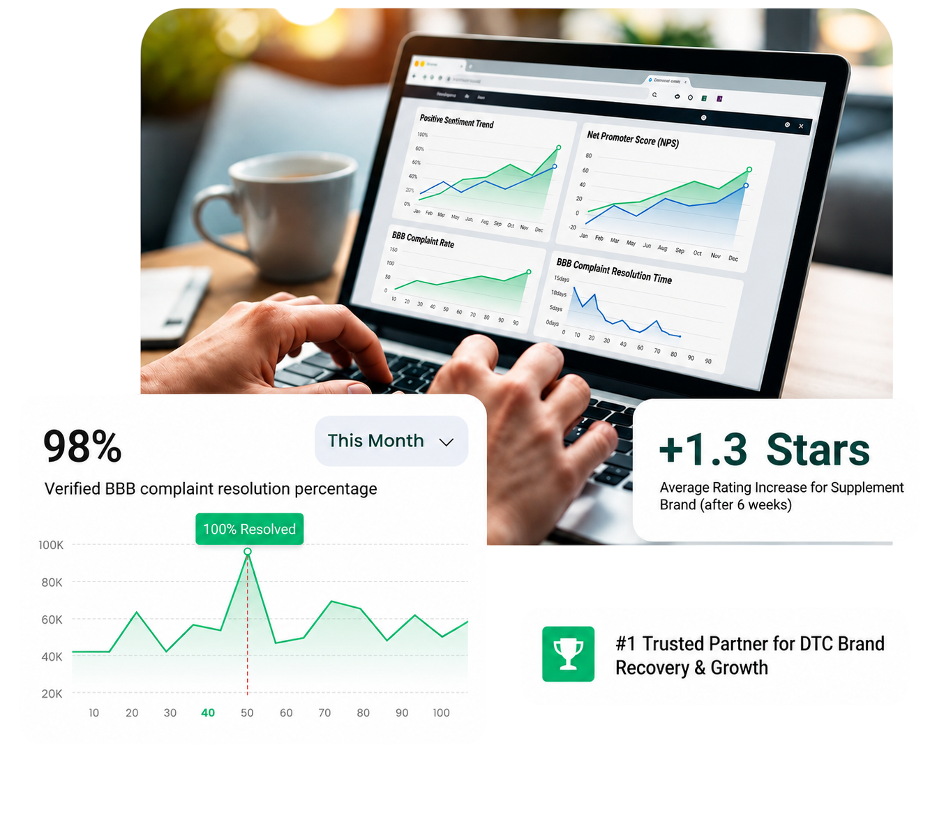 reputation-management-dtc-brands