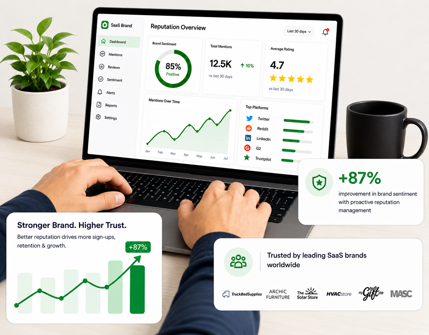 What a poor online reputation costs a brand